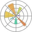 matplotlib