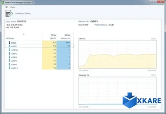 Veeam Task Manager For Hyper-V