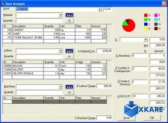 Estimator
