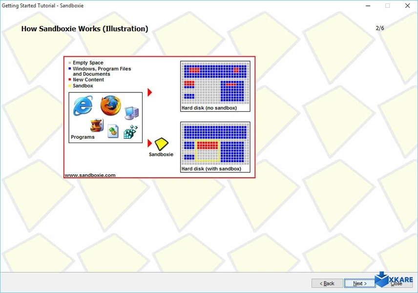 Sandboxie
