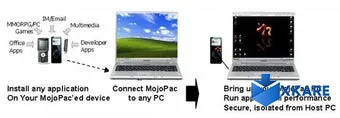 MojoPac