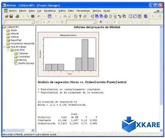 Minitab