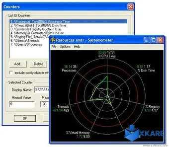 Systemometer