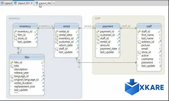 DbSchema