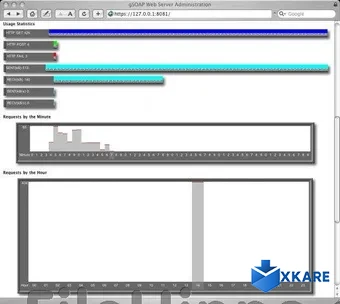 gSOAP Toolkit