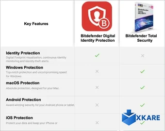 Bitdefender Total Security