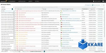 SolarWinds Network Performance Monitor