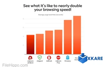 adaware ad block