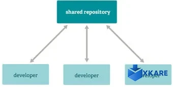Git
