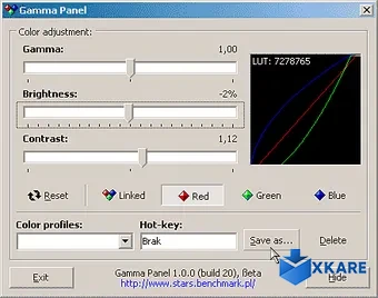 Gamma Panel