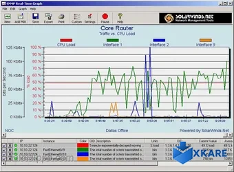Solarwinds Engineers Toolset