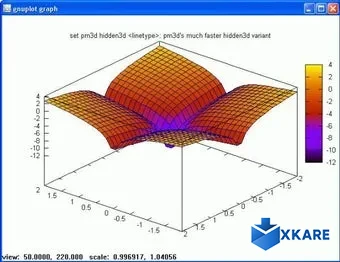 gnuplot