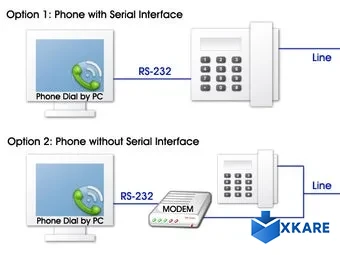 Phone Dial by PC