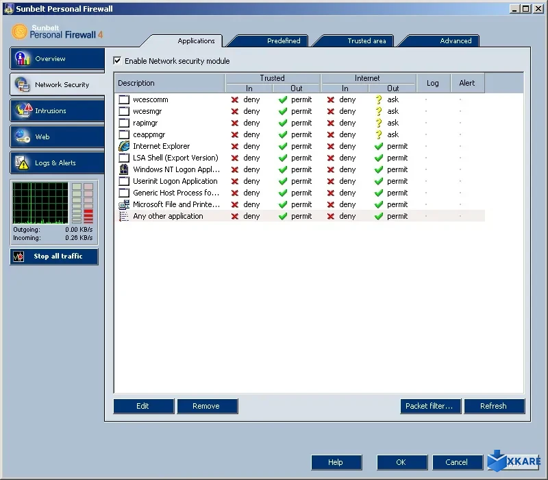 Sunbelt Personal Firewall