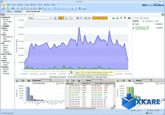 OmniPeek Network Analyzer