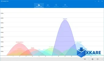 WiFi Analyzer Tool