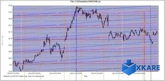 QChartist