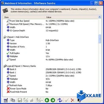 Sisoft Sandra