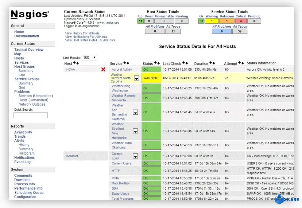 Nagios Core
