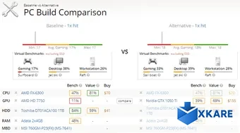 UserBenchmark