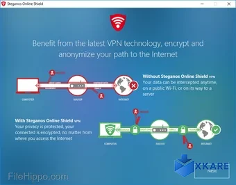 mySteganos Online Shield VPN